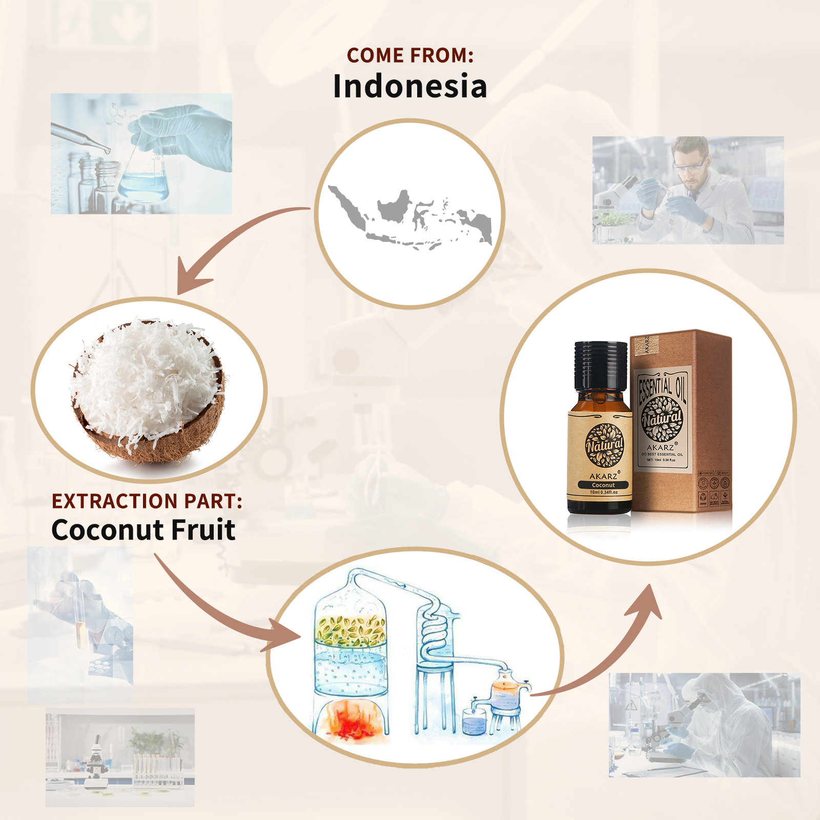 AKARZ Natural Aromatherapy Coc - Hair Care Indonesia 评论和价格